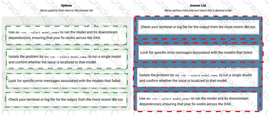 dbt-Analytics-Engineering question answer